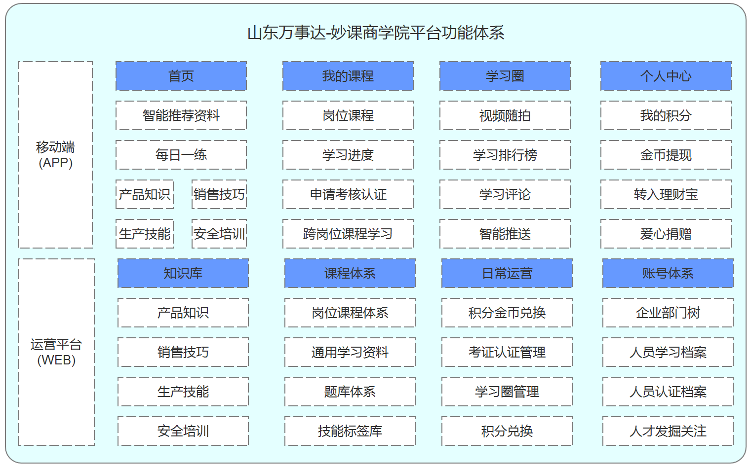 靜思美頁教育-商學院 靜思美頁教育-商學院